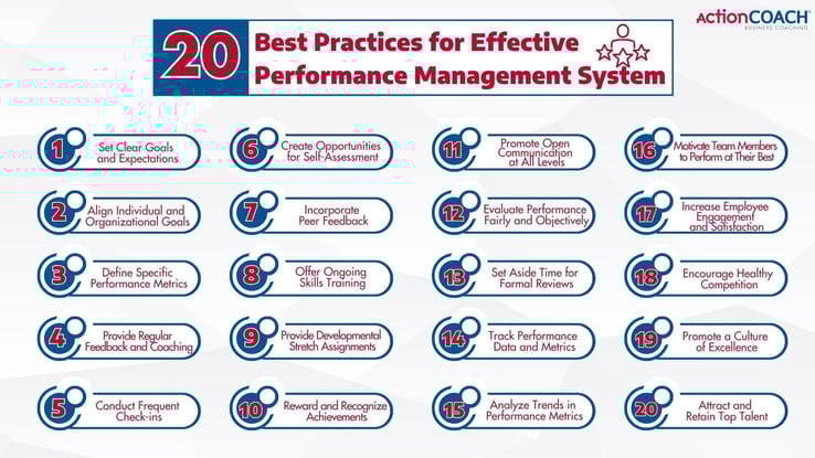 25 Best Practices for Effective  Performance Management System