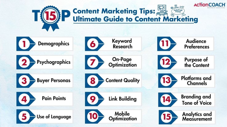 25 Top Content Marketing Tips_ Ultimate Guide to Content Marketing