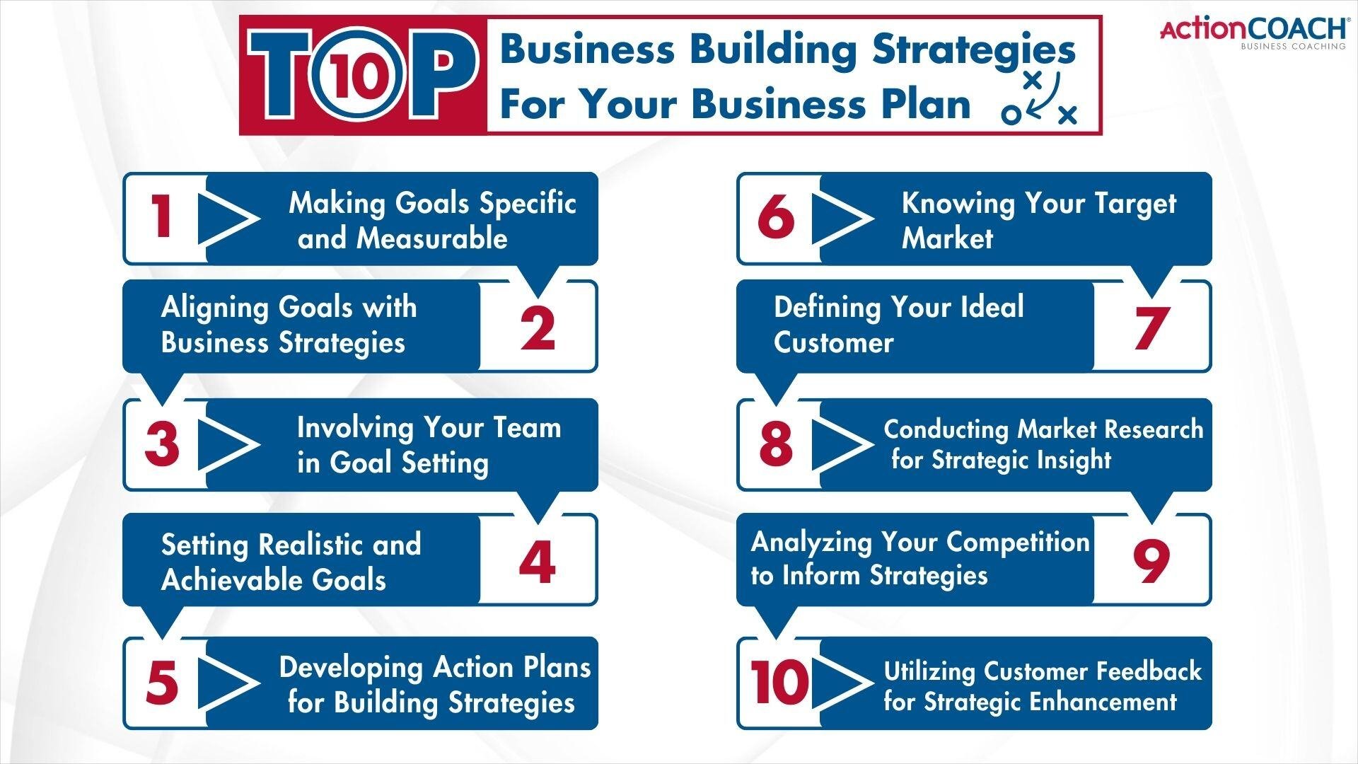 Top 10 Business Building Strategies For Your Business Plan