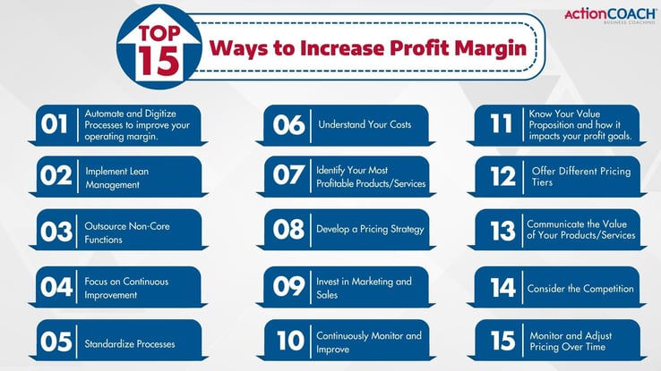 Top 25 Ways to Increase Profit Margin